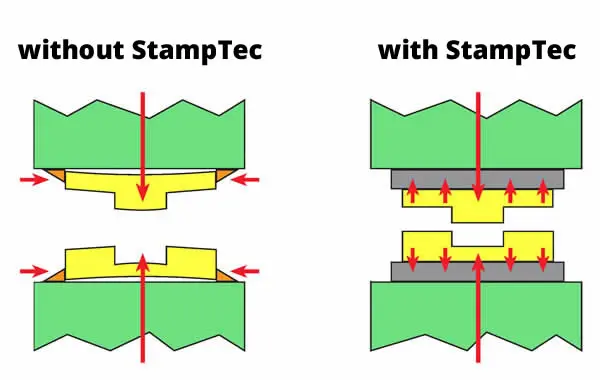 СИСТЕМА ЗАЖИМА ШТАМПОВ STAMPTEC