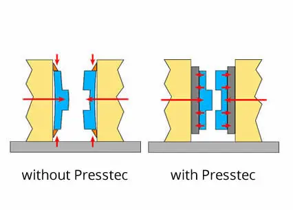 СИСТЕМА ФИКСАЦИИ PRESSTEC